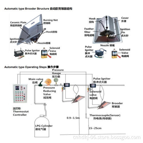 New Design auto ignition poultry farm gas heater for egg incubator